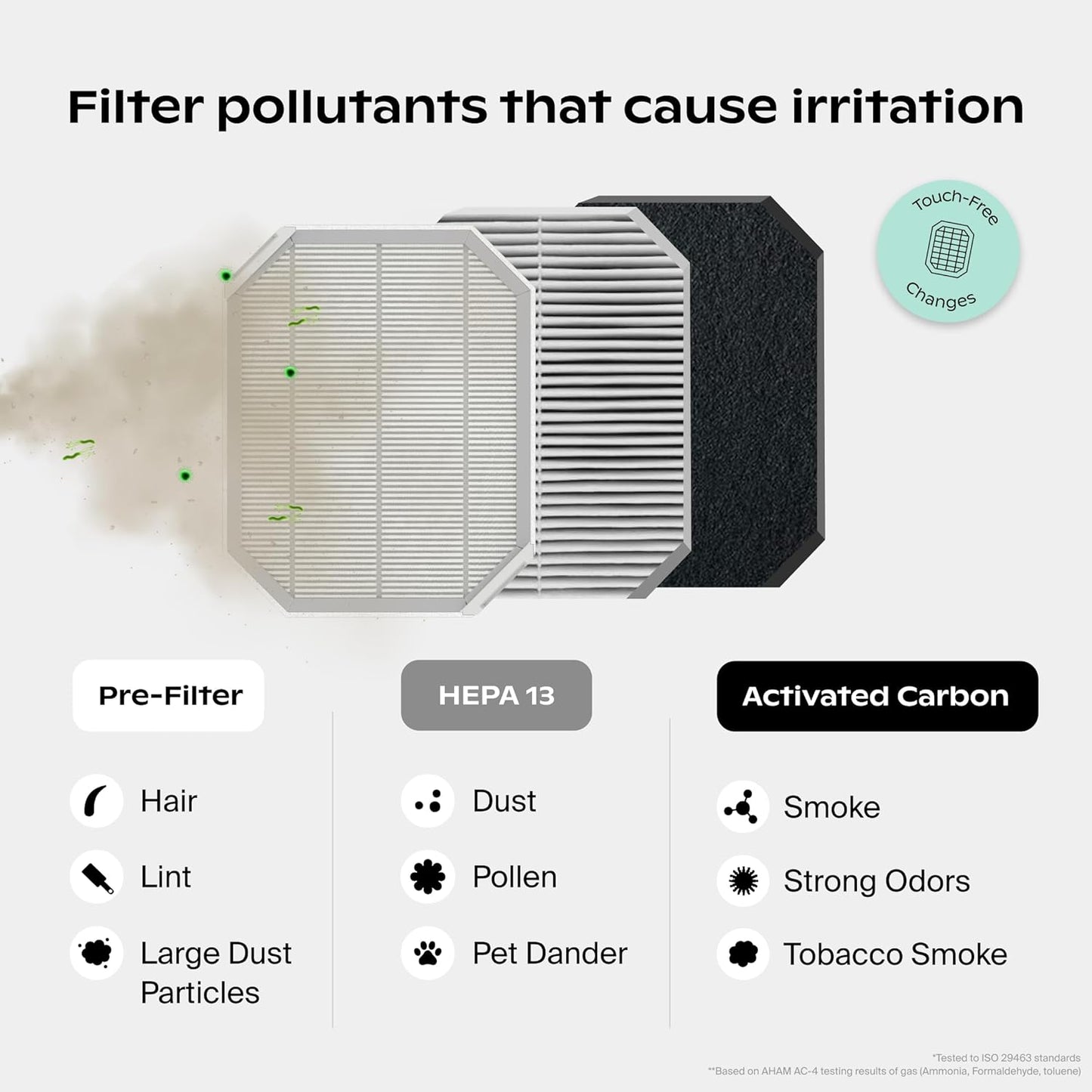 🌬️ Air Purifier for Bedroom – Clean, Fresh Air All Night 🌙✨