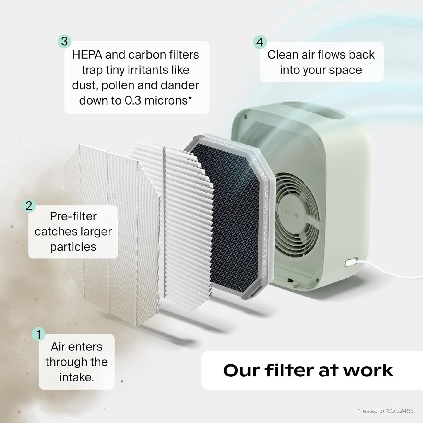 🌬️ Air Purifier for Bedroom – Clean, Fresh Air All Night 🌙✨